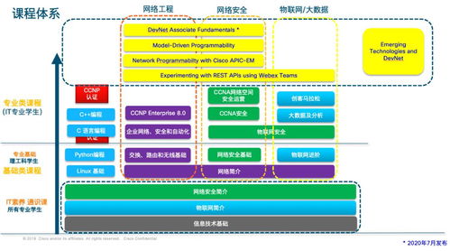 網(wǎng)絡工程新工科建設產學合作論壇之思科線上分享與交流