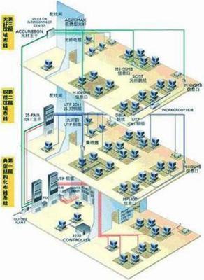 澳諾網(wǎng)絡工程 構建高效、可靠的企業(yè)網(wǎng)絡解決方案